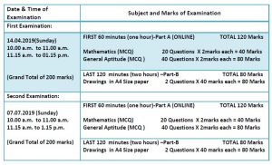 nata-classes-kothrud